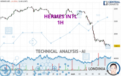 HERMES INTL - 1H