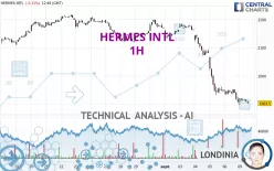 HERMES INTL - 1H