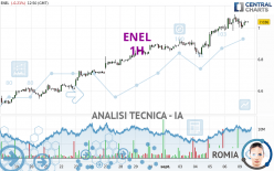 ENEL - 1 uur