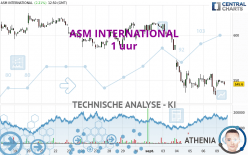 ASM INTERNATIONAL - 1 uur