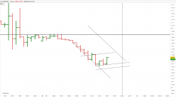 EUR/USD - 1H