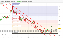 COSMOS - ATOM/USD - 2H