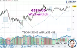 GBP/AUD - Wöchentlich