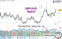 GBP/AUD - Giornaliero