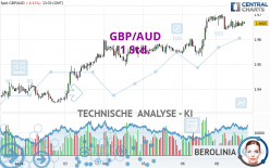 GBP/AUD - 1 Std.