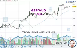 GBP/AUD - 1 Std.