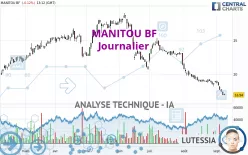 MANITOU BF - Dagelijks