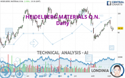 HEIDELBERG MATERIALS O.N. - Daily