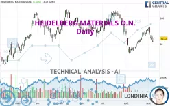 HEIDELBERG MATERIALS O.N. - Daily