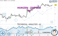 HORIZEN - ZEN/USD - 1H