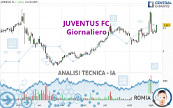 JUVENTUS FC - Dagelijks