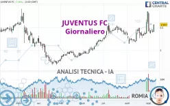 JUVENTUS FC - Giornaliero