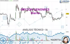 ORYZON GENOMICS - Diario