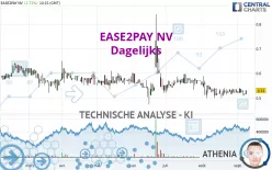 EASE2PAY NV - Dagelijks