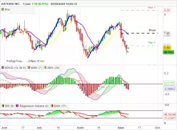 ARTERIS INC. - Journalier