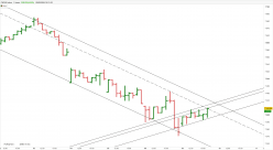 CAC40 INDEX - 1H