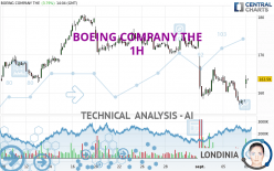 BOEING COMPANY THE - 1 Std.