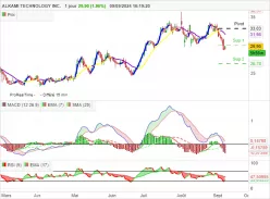 ALKAMI TECHNOLOGY INC. - Journalier