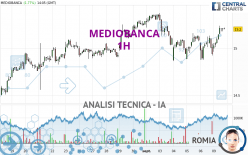 MEDIOBANCA - 1 uur