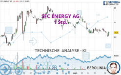 SFC ENERGY AG - 1 Std.