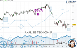 BBVA - 1H