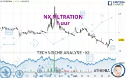 NX FILTRATION - 1 uur