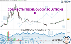 CONNECTM TECHNOLOGY SOLUTIONS - 1H