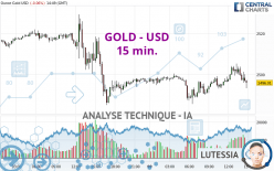 GOLD - USD - 15 min.