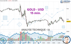 GOLD - USD - 15 min.