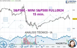 S&amp;P500 - MINI S&amp;P500 FULL1224 - 15 min.