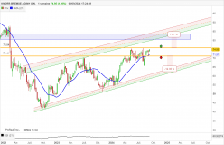 KNORR-BREMSE AGINH O.N. - Weekly