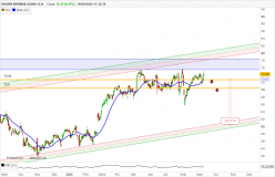 KNORR-BREMSE AGINH O.N. - Journalier