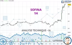 SOFINA - 1H