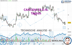 CANCOM SE O.N. - Täglich