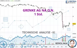 GRENKE AG NA O.N. - 1 Std.