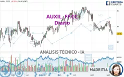 AUXIL. FF.CC - Diario