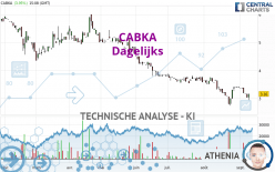 CABKA - Dagelijks