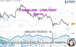 CHAINLINK - LINK/USDT - Täglich