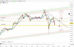 NIKKEI225 $ FULL1224 - Diario