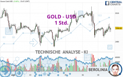 GOLD - USD - 1 Std.