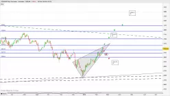 STOXX50 PRICE EUR INDEX - Journalier