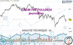 CAC40 FCE FULL0125 - Diario