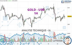 GOLD - USD - 1H