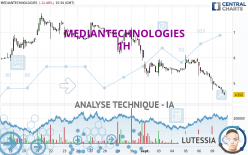 MEDIANTECHNOLOGIES - 1 uur