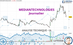 MEDIANTECHNOLOGIES - Giornaliero