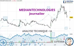 MEDIANTECHNOLOGIES - Diario