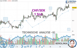 CHF/SEK - 1 Std.