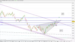 FTSE MIB40 INDEX - Diario