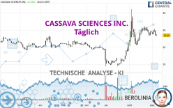 CASSAVA SCIENCES INC. - Journalier