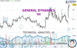 GENERAL DYNAMICS - 1H